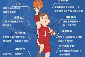 哪里可以找到专业的篮球训练支持资源